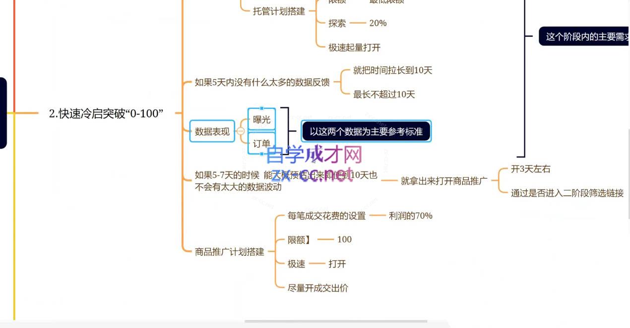 老陶电商·拼多多+抖音小店无货源开店-涵知项目站