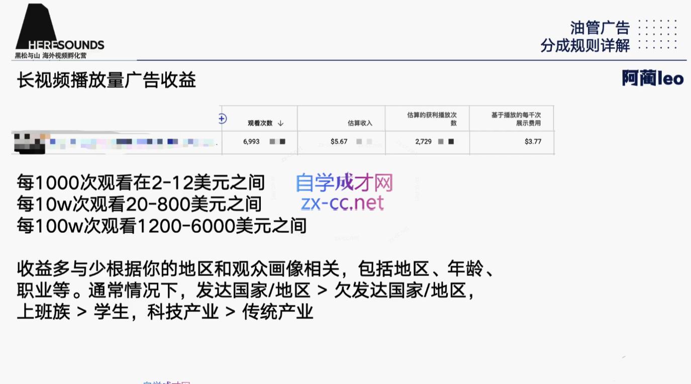 阿蔺Leo·跨境油管视频YouTube实训营(更新2025)-涵知项目站