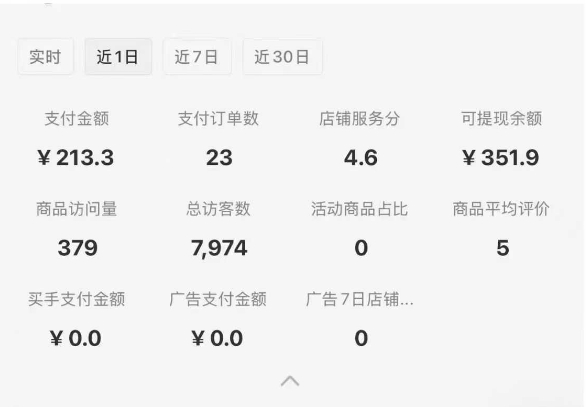 小红书虚拟店铺SOP保姆级教程，​通过在小红书开店卖学科类资料变现-涵知项目站