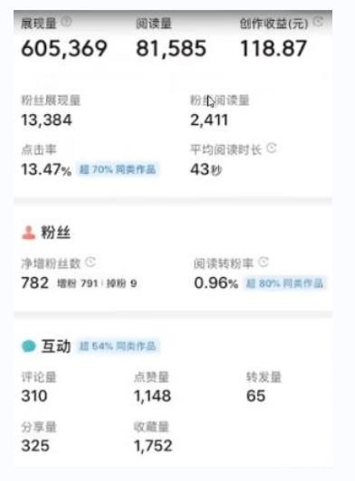 书冷门项目，操作简单，单号一天100+，有人一个月变现1w+！(软件+教程+玩法)-涵知项目站