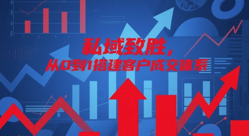 私域致胜，从0到1搭建客户成交体系-涵知项目站