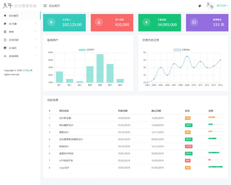 光年(Light Year Admin)网站后台管理系统模板-涵知项目站