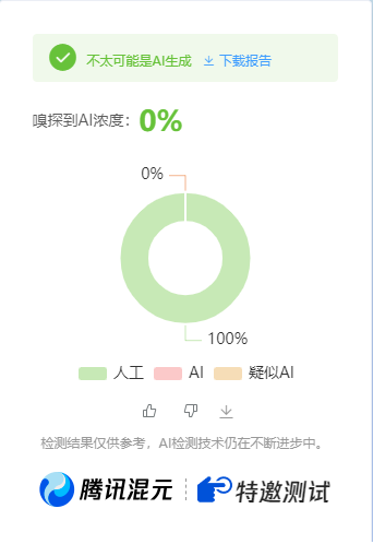 公众号高效创收快速通道，三分钟搞定原创爆文，助力日产300+-涵知项目站